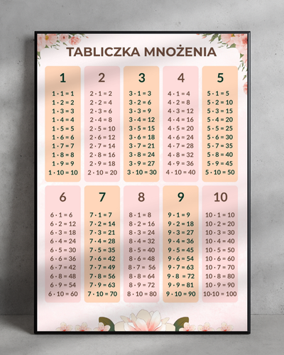 Tabliczki mnożenia