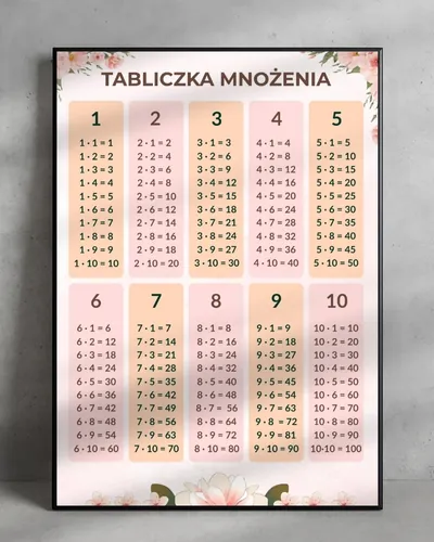 Tabliczki mnożenia